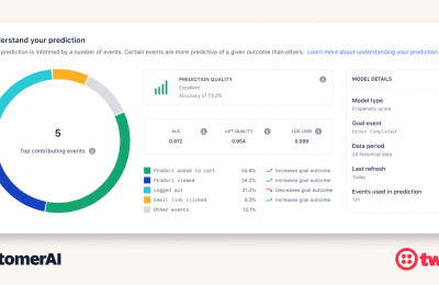 Twilio (NYSE:TWILIO), platform interaksi