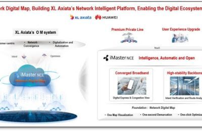 XL Axiata bersama Huawei sukses menggelar uji coba